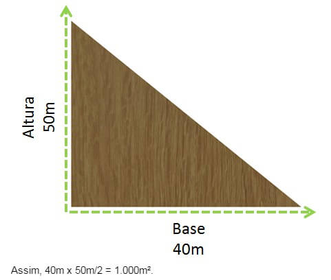 Figura explicando o cálculo da área de cômodos triângulares