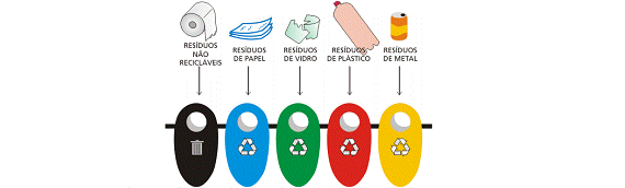 reaproveitamento de materiais reciclaveis